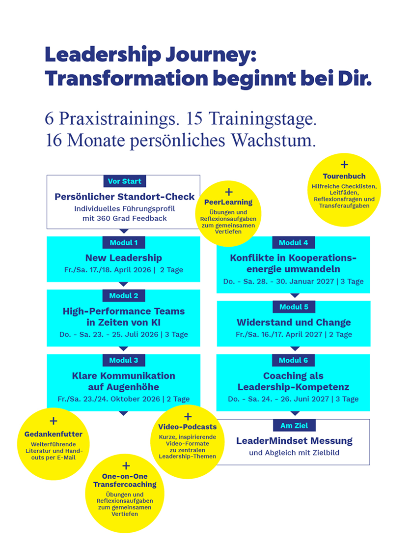 changeleader ausbildung grafik
